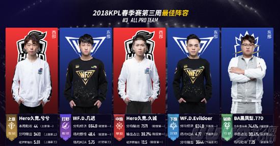 目的中场球 目的中场球